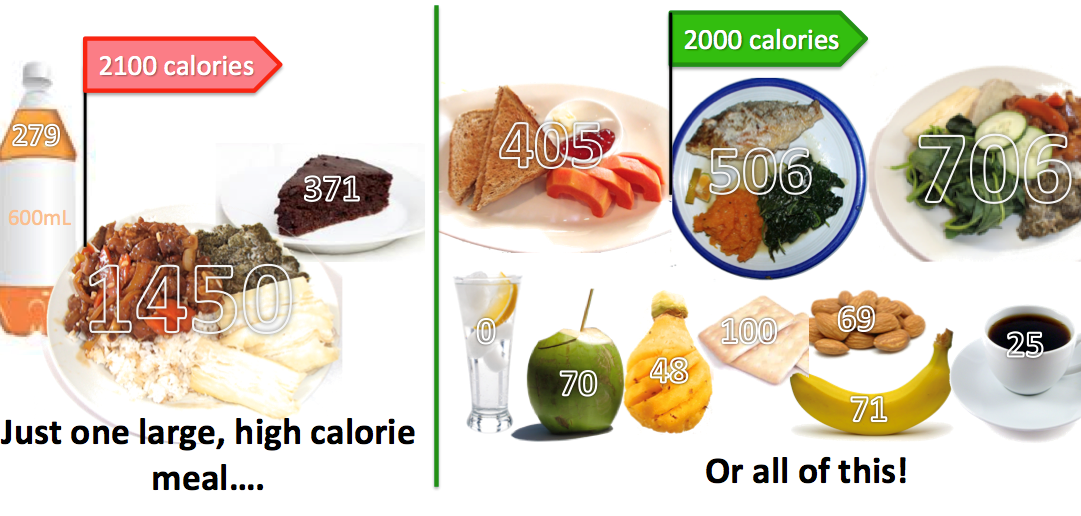 20 Grams Of Fat Or Less Diet Foods